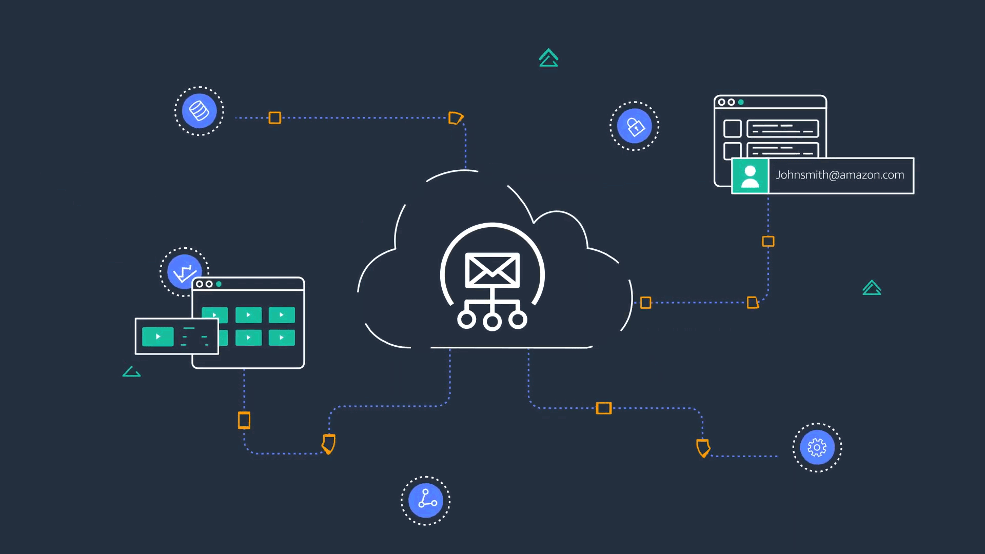 How to Configure Amazon SES DKIM on Namecheap DNS Netidex