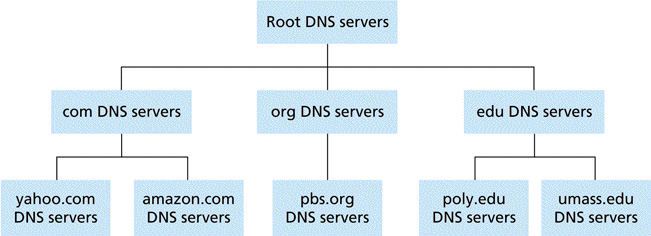 Domain vs. Website: What’s the difference?